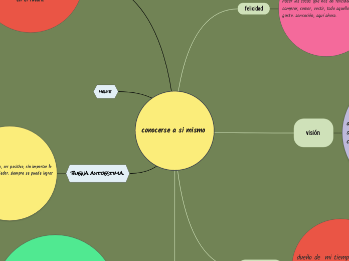 Estrategias Y Tecnicas De Enseñanza - Mind Map