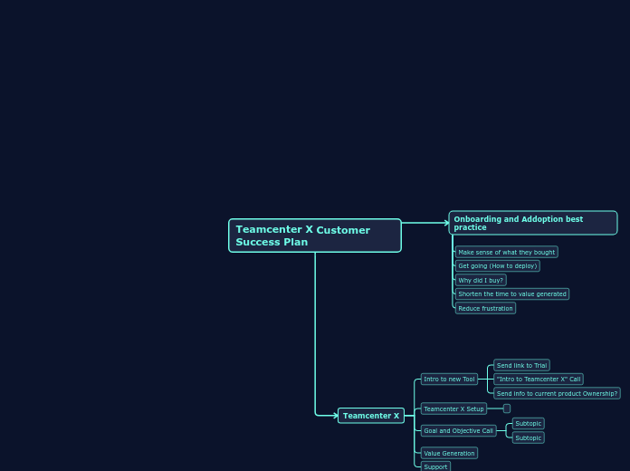 Teamcenter X Customer Success Plan - Mind Map