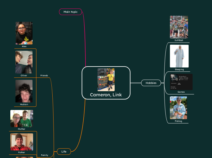 Cameron, Link - Mind Map