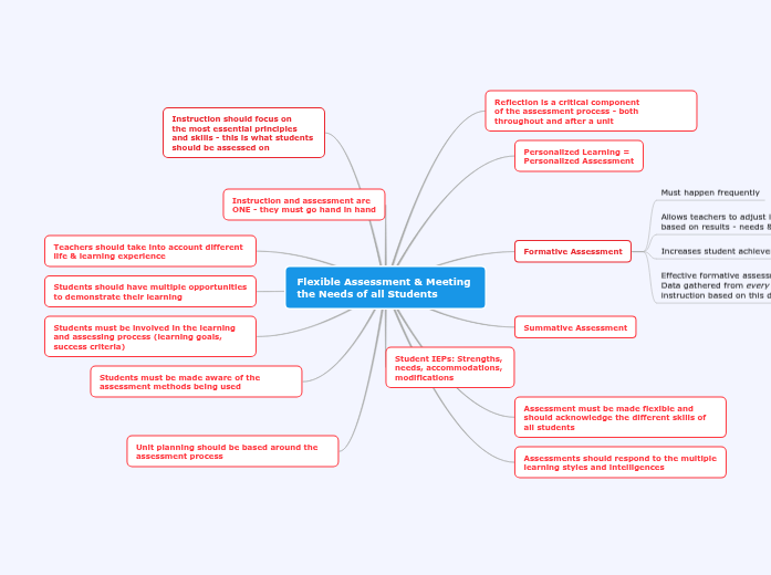 Flexible Assessment & Meeting the Needs of all Students Flexible Assessment & Meeting the Needs of all Students