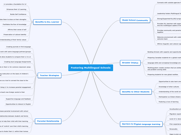 Fostering Multilingual Schools - Mind Map