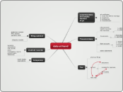 data at hand - Mind Map