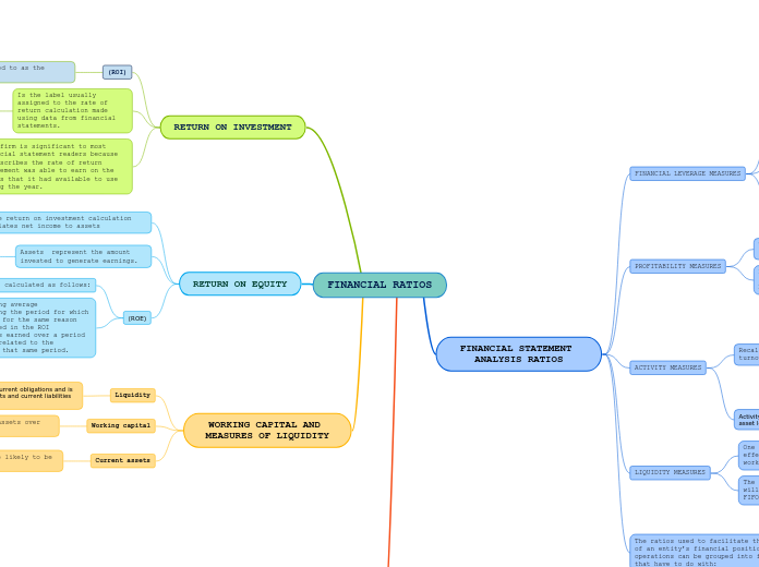 FINANCIAL RATIOS - Mind Map