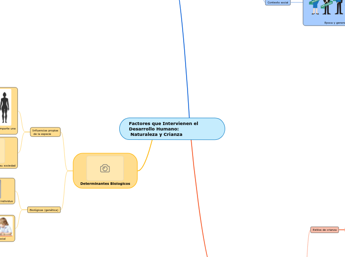 Factores que Intervienen el Desarrollo Humano:
 Naturaleza y Crianza Factores que Intervienen el Desarrollo Humano:
 Naturaleza y Crianza