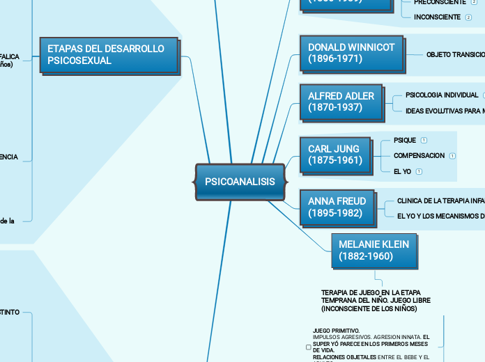 PSICOANALISIS