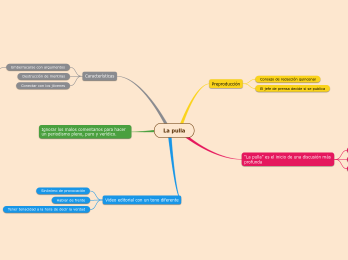 La pulla - Mapa Mental