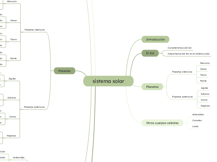 sistema solar - Mapa Mental