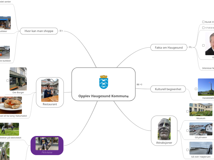 Opplev Haugesund Kommune - Tankekart