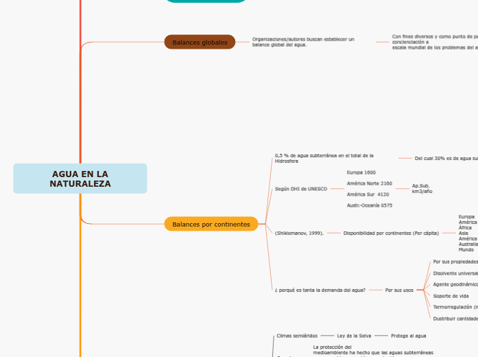 AGUA EN LA NATURALEZA AGUA EN LA NATURALEZA