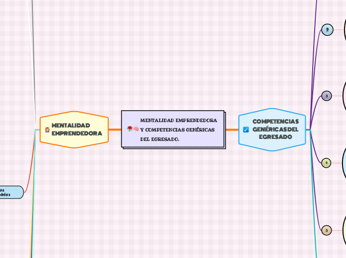 MENTALIDAD EMPRENDEDORA Y COMPETENCIAS ...- Mapa Mental