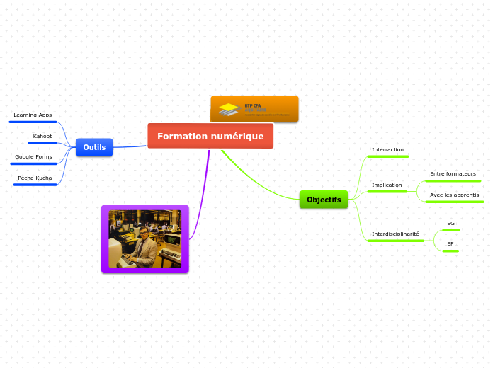 Formation numérique - Carte Mentale