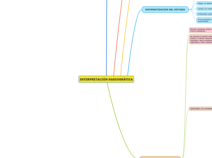 INTERPRETACIÓN RADIOGRÁFICA