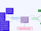 Dificultades en escritura académica - Mapa Mental