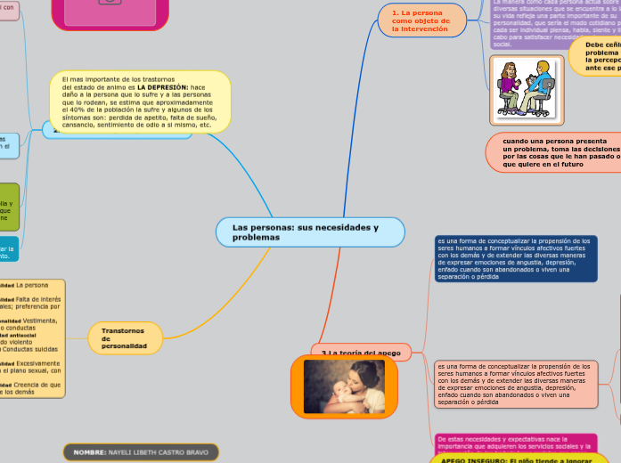 Las personas: sus necesidades y problemas Las personas: sus necesidades y problemas