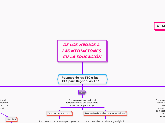 DE LOS MEDIOS A LAS MEDIACIONES EN LA E...- Mapa Mental