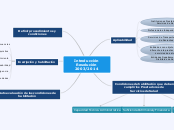 Introducción Resolución 2003/2014 - Mapa Mental