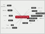 Zuli's BMHS research cloud 