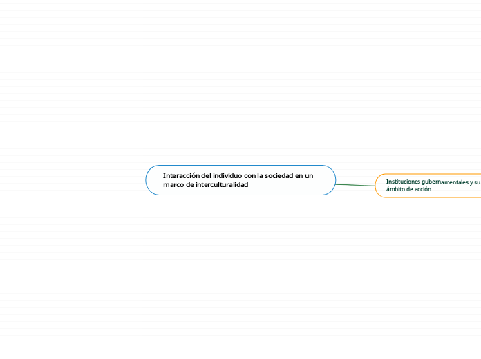 Interacción del individuo con la socied...- Mapa Mental