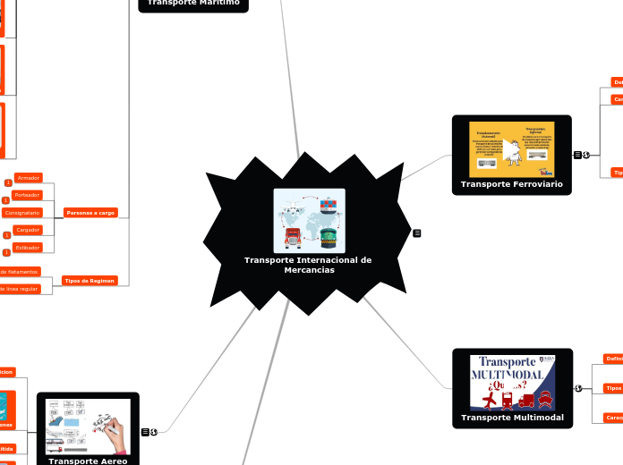 Transporte Internacional de Mercancias