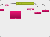 Enfermedades de trasmicion sexual - Mapa Mental