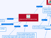 Objetos de Aprendizaje - Mapa Mental