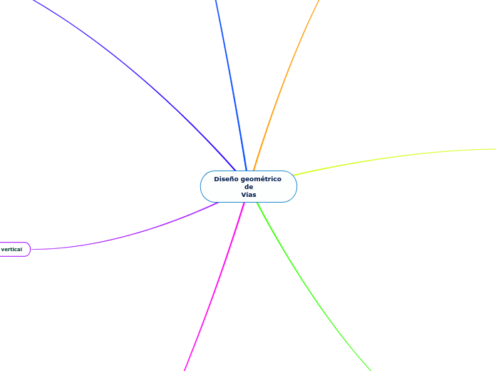 Diseño geométrico 
de
Vías