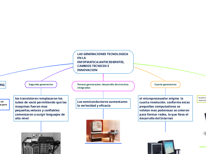 LAS GENERACIONES TECNOLOGICA EN LA INFOTMATICA:ANTECEDERNTES, CAMBIOS TECNICOS E INNOVACION