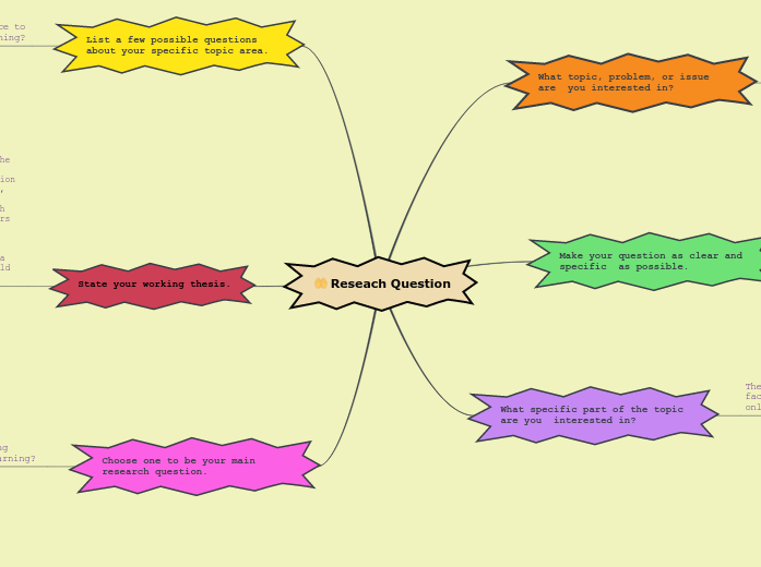 Reseach Question Reseach Question