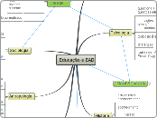 Educação e EAD - Mapa Mental