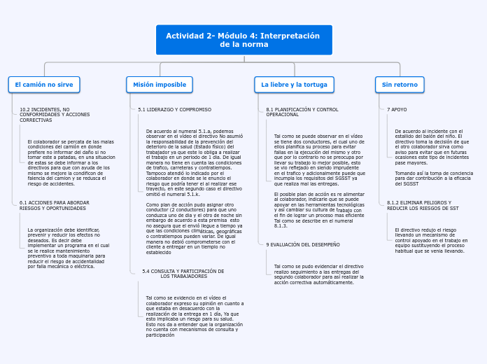 Tarea SGS