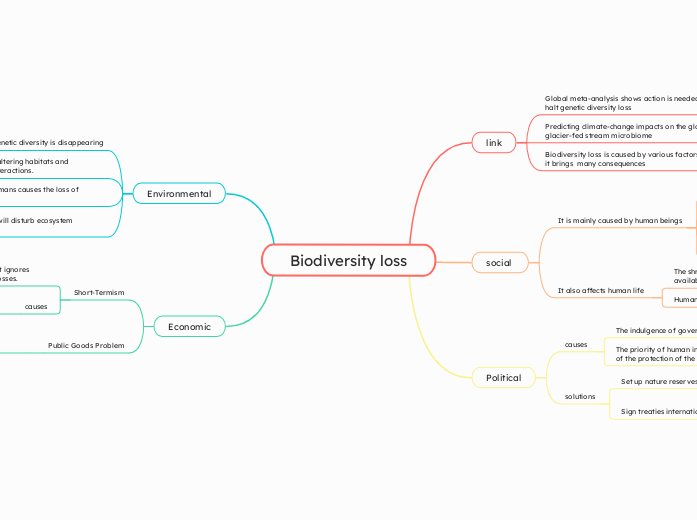 Biodiversity loss