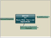 MAT.126
5.5
Bases Other Than e and Applica...- Mind Map