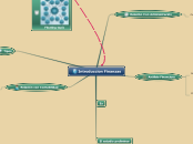 Introduccion Finanzas - Mapa Mental