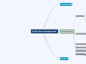 SURA Asset Management - Mapa Mental