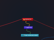 CONFLICTO - Mapa Mental