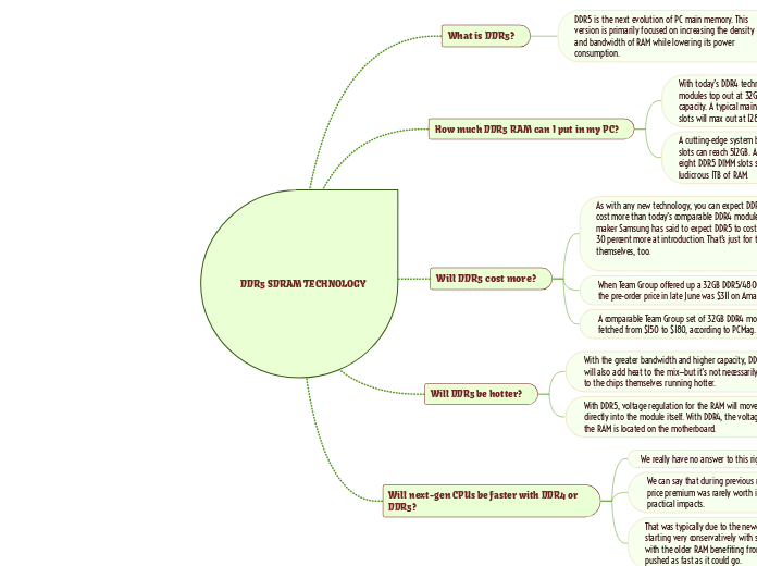 DDR5 SDRAM TECHNOLOGY - Mind Map