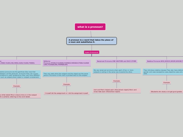 what is a pronoun? what is a pronoun?