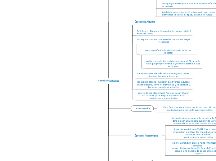 Historia de la Quimica