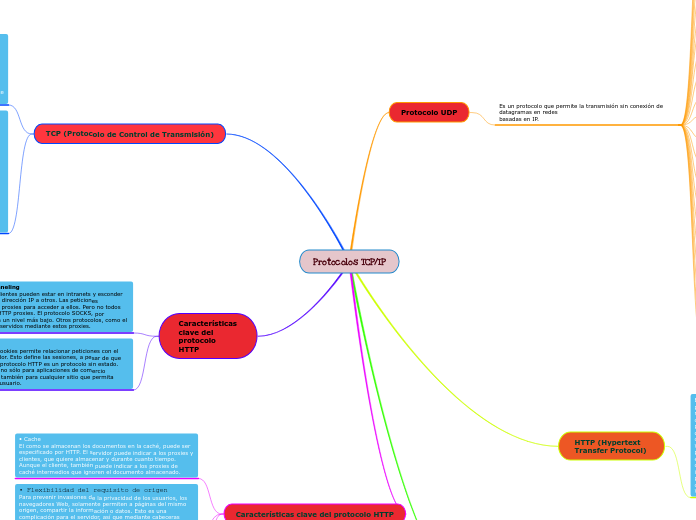 Protocolos TCP/IP