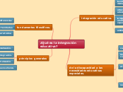 ¿Qué es la integración educativa? - Mapa Mental