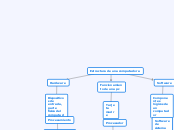 Estructura de una computadora