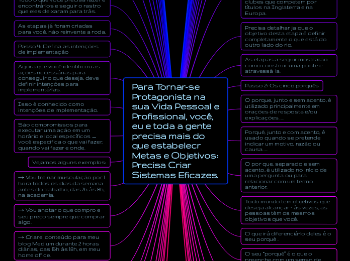 Para Tornar-se Protagonista na sua Vida...- Mapa Mental