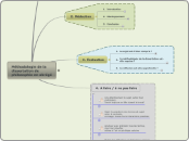 Méthodologie de la dissertation de ph...- Carte Mentale