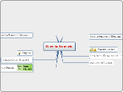 Derecho Bancario - Mapa Mental