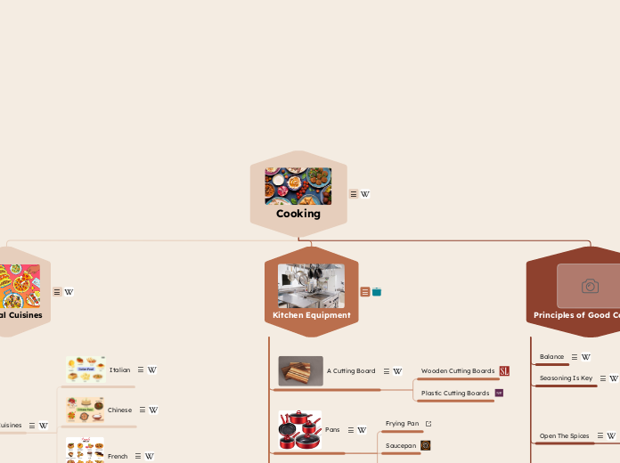 Cooking - Mind Map