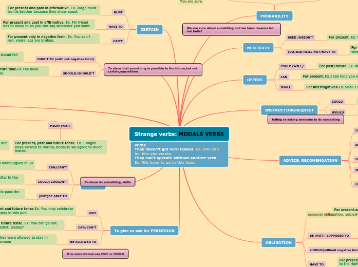 Modal verbs Modal verbs