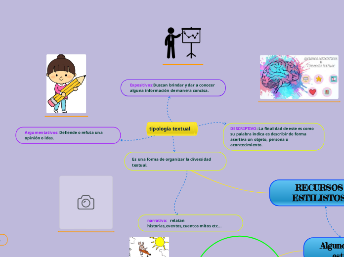 tipología textual  - Mapa Mental