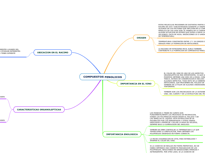 COMPUESTOS FENOLICOS - Mapa Mental