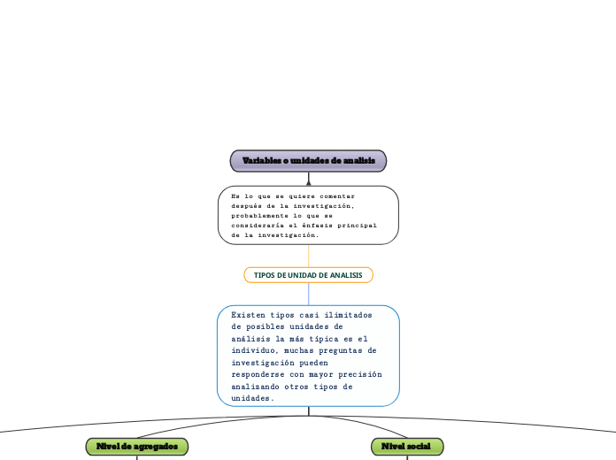 Variables o unidades de analisis