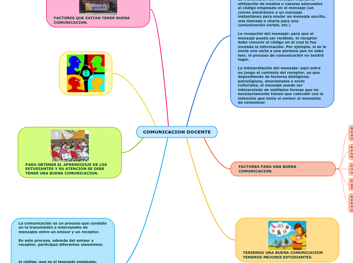 COMUNICACION DOCENTE